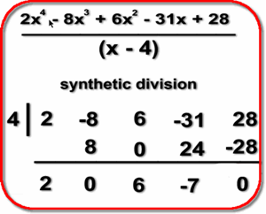 Synthetic Polynomial Division