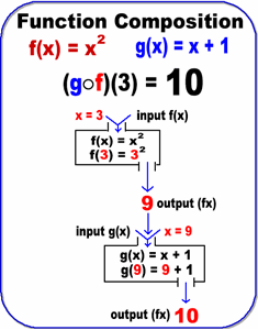 Function Composition