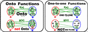 Onto and One-to-one functions