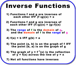 Inverse functions