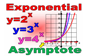 Exponential functions