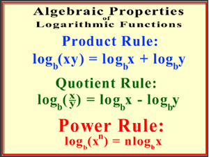 Algebraic Properties of Logarithms