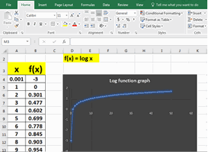 Graphing log functions in Excel