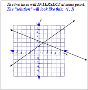 Systems of Linear Equations