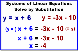Solving by Substitution