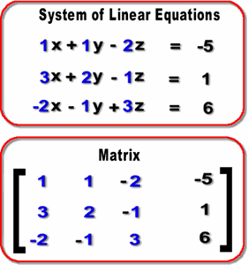 Changing a System into a Matrix