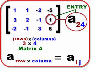 Identifying Entries in a Matrix