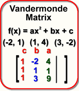 The Vandermonde Matrix