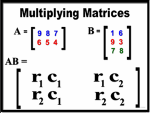 Multiplying matrices (non-square)