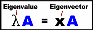 Eigenvalues and Eigenvectors