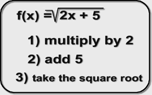 Function Notation