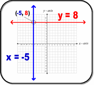 Vertical and Horizontal Lines