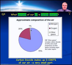 Picture of ES11B-Gases in the Air - Review