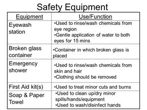 Picture of Operating Safety Equipment 7