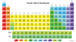 Picture of Exploring Elements