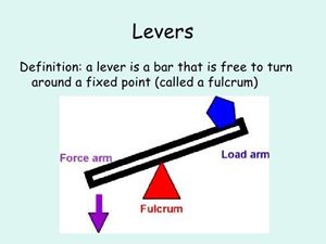 Picture of Levers