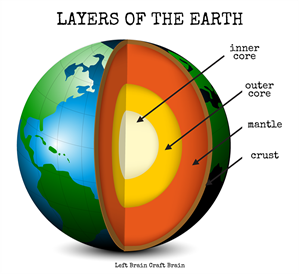 Picture of Layers of the Earth