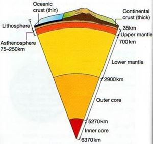 Picture of Model of Earth