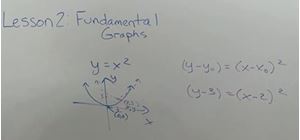 Picture of Lesson 2: Fundamental Graphs