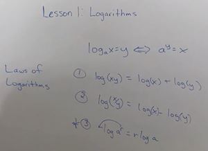 Picture of Lesson 1: Logarithms