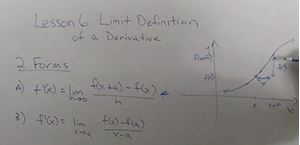 Picture of Lesson 6: Limit Definition of a Derivative