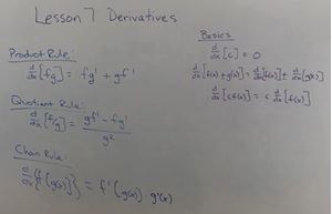 Picture of Lesson 7: Derivatives