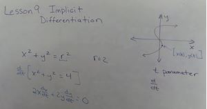 Picture of Lesson 9: Implicit Differentiation