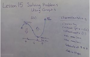 Picture of Lesson 15: Solving Problems Using Graphs