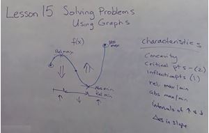 Picture of Lesson 15: Solving Problems Using Graphs