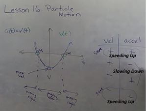 Picture of Lesson 16: Particle Motion