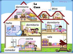 Picture of Lesson 15: Parts of the House