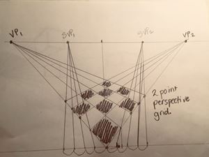 Picture of Fencepost Method and Grids