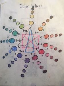 Picture of Introduction to Color Theory