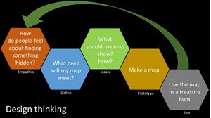 Picture of Lesson 7: Prototyping & Exercise 5 Review