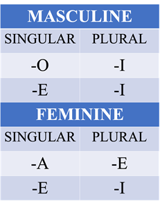 Picture of Lesson 9: Gender of Nouns