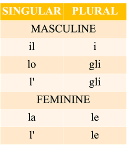 Picture of Lesson 10: Definite Articles