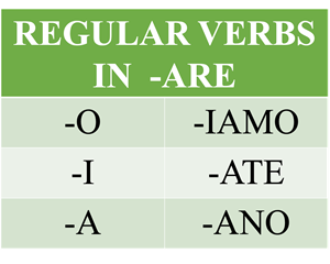 Picture of Lesson 21: Regular Verbs in -ARE