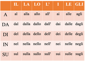 Picture of Combination Forms