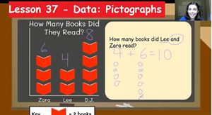 Picture of Lesson 37 - Data: Pictographs