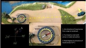 Picture of Lesson 13: Polar Coordinates & Exercise 8 Review