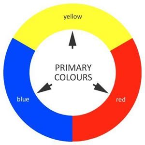 Picture of Lesson 12, Color Mixing