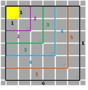 Picture of Lesson 15: Scale, Proportion and Ratio & Exercise 10 Review