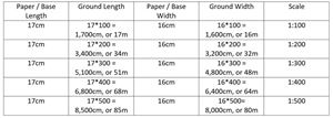 Picture of Lesson 16: Applying Scale & Exercise 11 Review