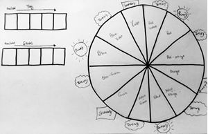 Picture of Drawing the Circle Color Wheel