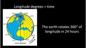 Picture of Lesson 23: Finding Longitude & Exercise 18 Review