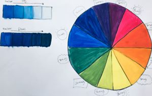 Picture of Painting the Circle Color Wheel Step 2